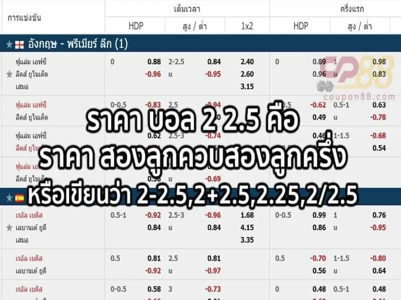 แทงบอล 0.25 คือ